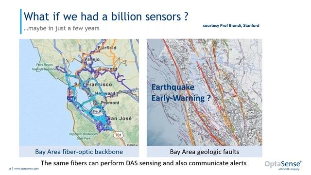 FOSA webinar Earthquake and Ambient Noise Monitoring using DAS on Existing Fiber - Luna/OptaSense смотреть онлайн