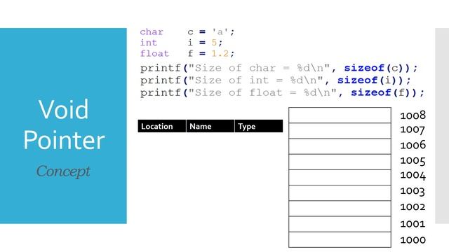 Void Pointer in C example смотреть онлайн