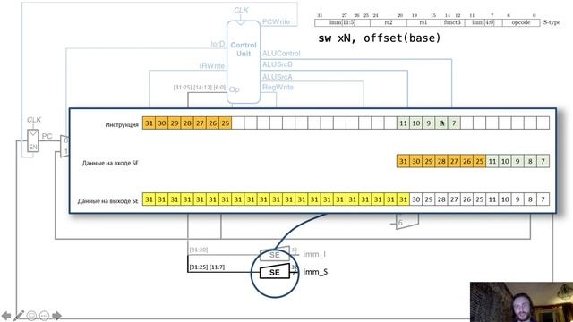 АПС Л8. Многотактный процессор RISC-V