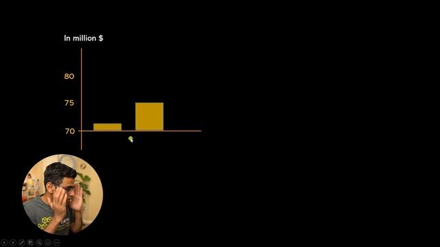 How to Design an Effective Data Visualization Dashboard? смотреть онлайн