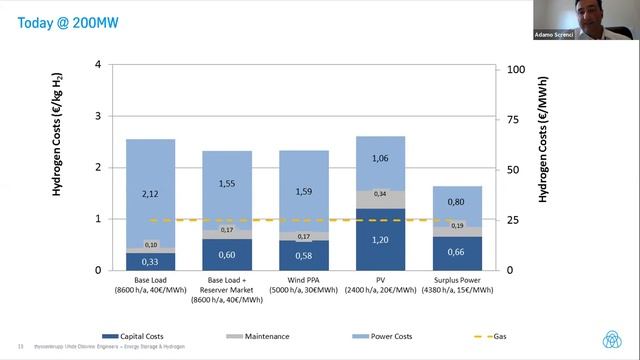 Webinar: The Renewable Hydrogen Market – Challenges And Opportunities
