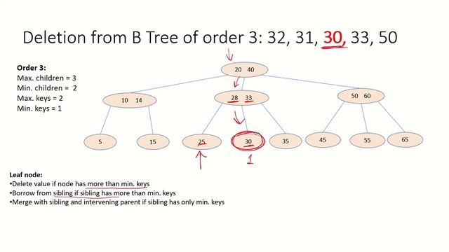 DSA31d - Solved Example 1 | Deletion of element in B Tree смотреть онлайн