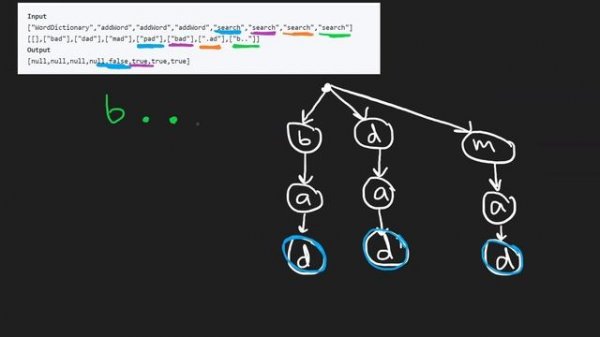 Design Add and Search Words Data Structure - Leetcode 211 - Python