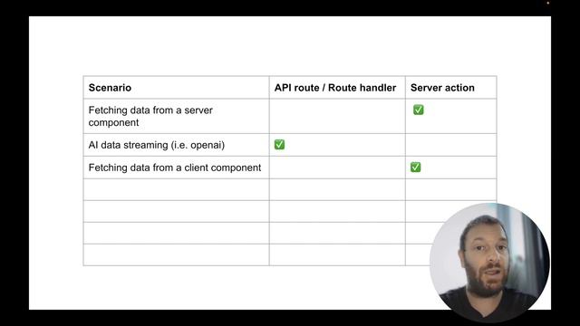 When to use server actions in Next JS 14 смотреть онлайн