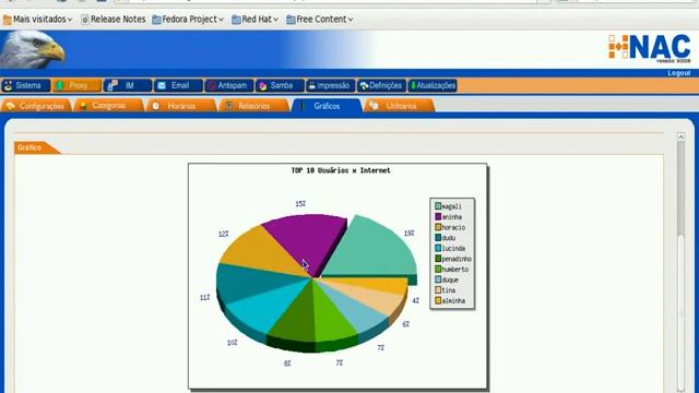 Gráficos gerados pelo NAC-Proxy смотреть онлайн