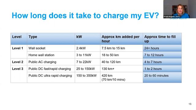 Zero Emissions Transport: Electric Vehicles and Affordable Options смотреть онлайн