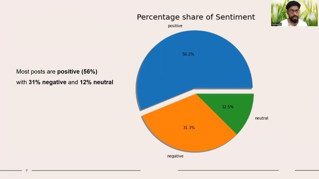 How to Solve Business Problems with Social Media Data using python | Trainity Project | Presentatio смотреть онлайн