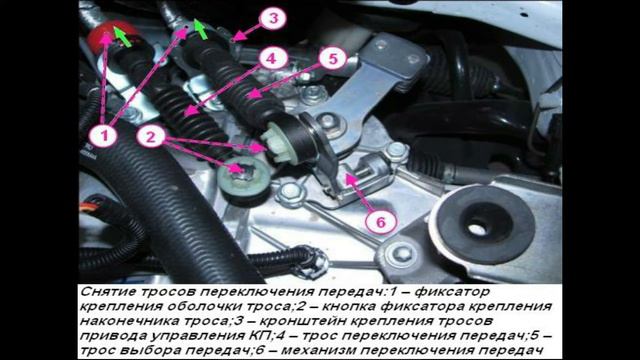 Рычаг переключения передач клинит и туго ходит в нейтральном положении ЕСТЬ РЕШЕНИЕ !!! Лада Веста смотреть онлайн