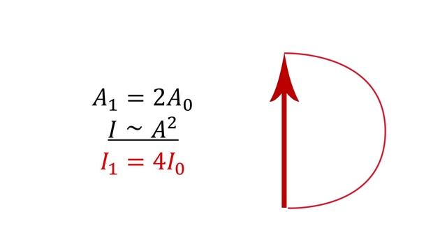 Дифракция Френеля смотреть онлайн