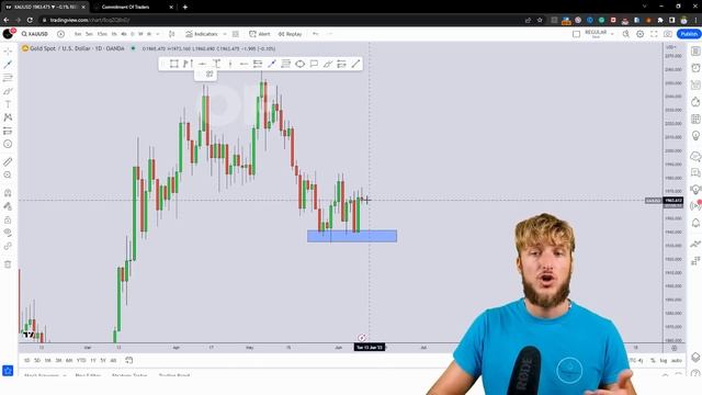 XAUUSD Trading Strategy: Technical and Order Flow Analysis ! смотреть онлайн