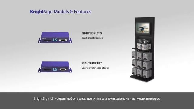 Оборудование и ПО для эффективной системы Digital Signage от лидера рынка смотреть онлайн