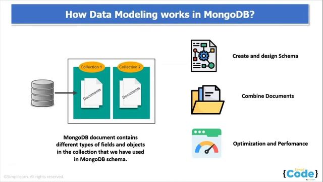 ?Data Modeling With MongoDB | MongoDB Model Explained | MongoDB Tutorial For Beginners | SimpliCode смотреть онлайн