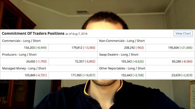 Падение цен на золото! Что делать? смотреть онлайн