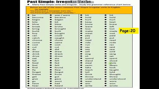 Simple Past ,Irregular Verbs ,Third grade ,Miss Rawan Al Qaissi. смотреть онлайн