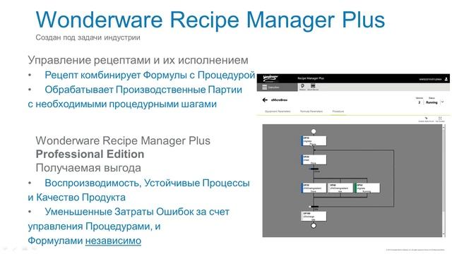 Wonderware Recipe Manager Plus - решение для управления рецептурами смотреть онлайн