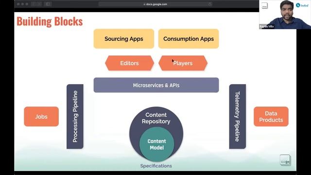 Understanding Content Architecture of Sunbird смотреть онлайн