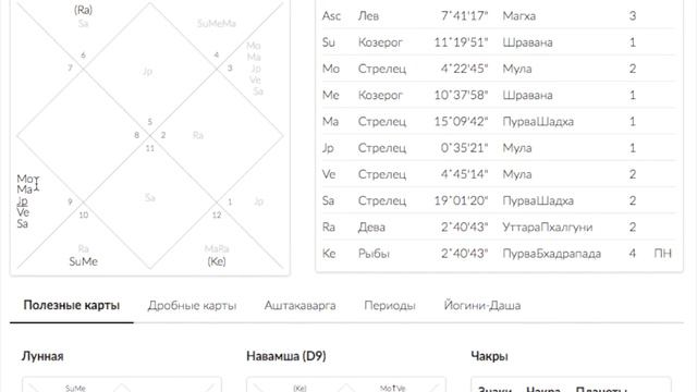 Продюссерский центр. Натальная карта разбор. Наталья Величко. Ведическая астрология. смотреть онлайн