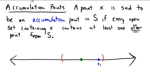 Isolated and accumulation points смотреть онлайн