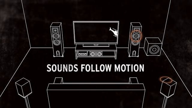 Klipsch Reference Speakers: What's 5.1 sound? смотреть онлайн