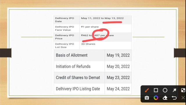 IPO Allotment Status | IPO Premium Update | Delivery IPO | Prudent IPO | Venus IPO | Fine Investmen смотреть онлайн