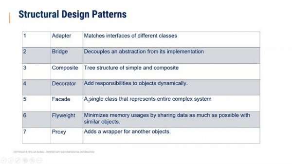 Software Design Patterns Part-1 Introduction