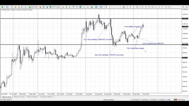 Как надувают пузыри в DeFi смотреть онлайн