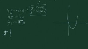 Графики квадратичных функций с модулями.