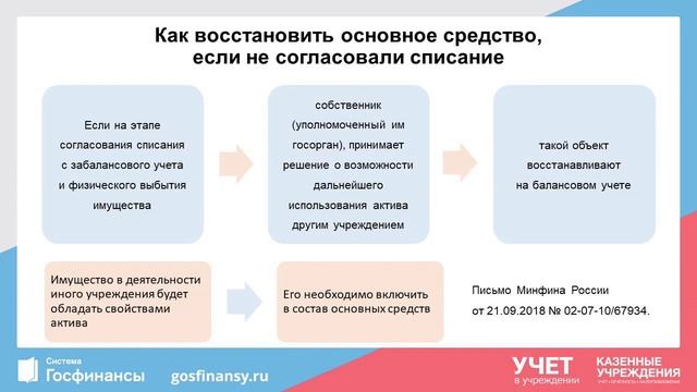 2019 07 16 Нефинансовые активы сложности учета и расчетов смотреть онлайн