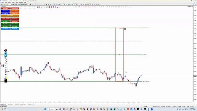 How To Enter A Trade Using DOUBLE BREAK - Method for Order Block or Supply and Demand (ZOOM CALL) смотреть онлайн