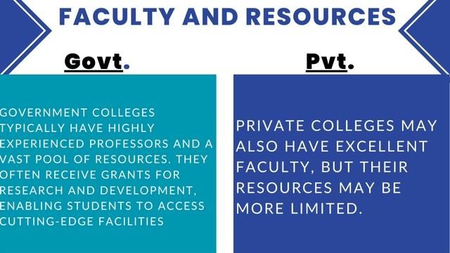 Major Differences between Private and Government College?| WBJEE 2023 смотреть онлайн
