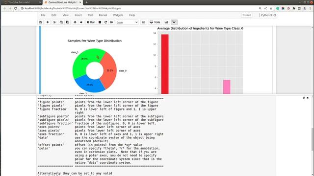 Matplotlib Connection Line between Charts | Python | Sunny Solanki смотреть онлайн
