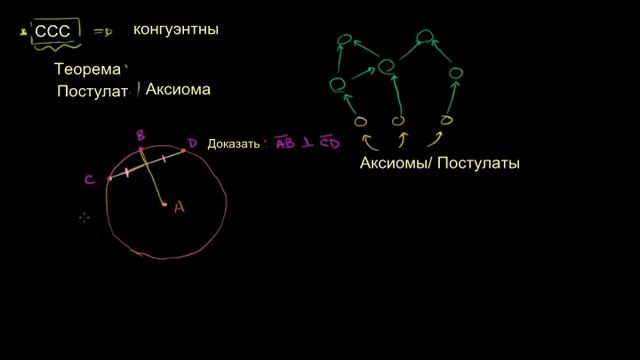 Радиус перпендикулярен хорде