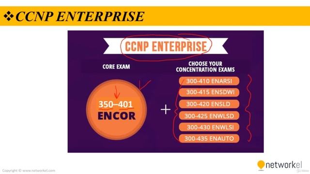 CCNP Enterprise Exam Overview | What is CCNP Enterprise Certification | What is 350-401 смотреть онлайн