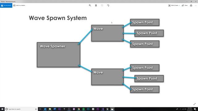 UE4 Wave Spawner - 01 - Planning смотреть онлайн