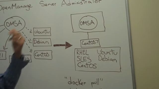 Containerizing a legacy Dell app смотреть онлайн