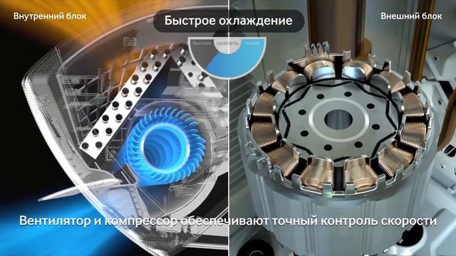 Умный дом: техногаджеты