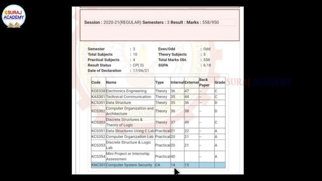 css result fail/pass | ### in css result | Python result fail/pass | pass/fail in css /Python exam смотреть онлайн