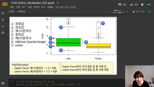[Python][seaborn-02] iris dataset 이해, boxplot 이해 및 작성 смотреть онлайн