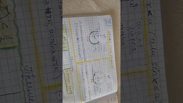 Тригонометрические неравенства часть 1 смотреть онлайн