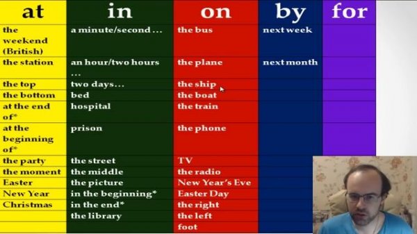 KEY TO ENGLISH PREPOSITIONS IN ENGLISH GRAMMAR.  LESSONS FOR BEGINNERS AND INTERMEDIATE LEVEL