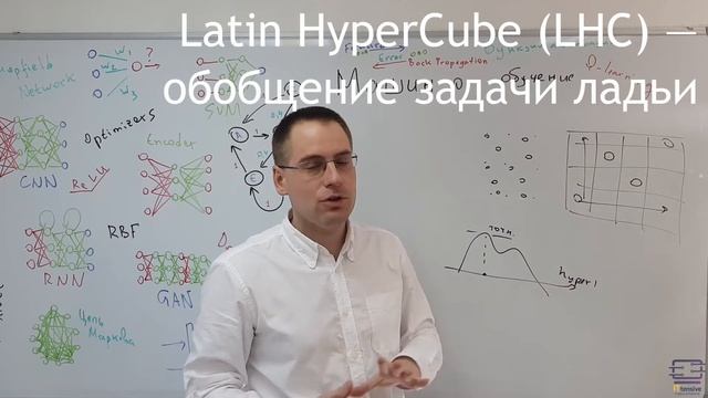 Латинский квадрат (гиперкуб) смотреть онлайн