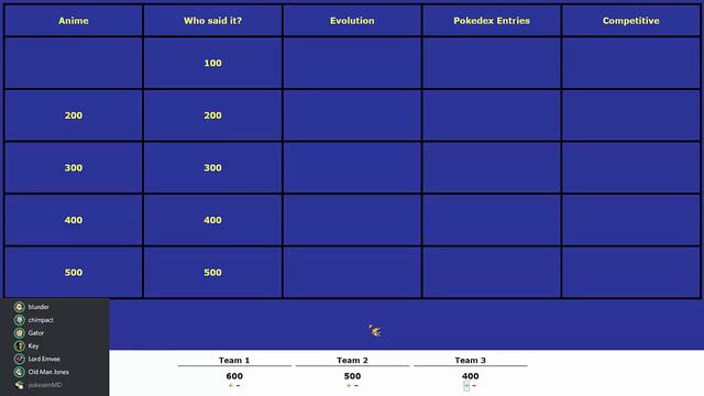 Pokemon Jeopardy Episode 01: FT. Pokeaim, Blunder, Gator, Emvee, Key, Pletman jones смотреть онлайн