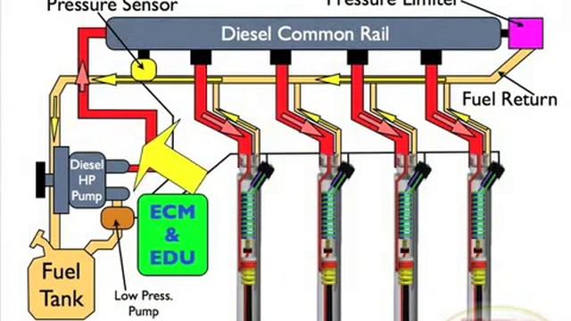 Diesel Commonrail Part 2 смотреть онлайн