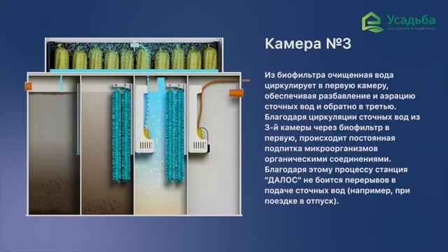 Септик Далос. Принцип работы автономной канализации. смотреть онлайн