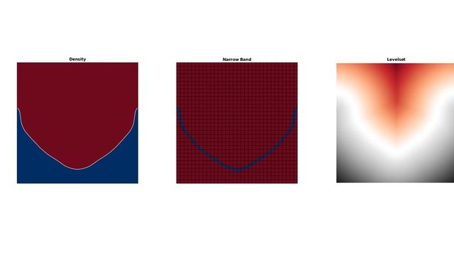 Falling Droplet - Local discontinuous Galerkin - FEM - Levelset - Ghostfluid - Python/Matlab/C++ смотреть онлайн