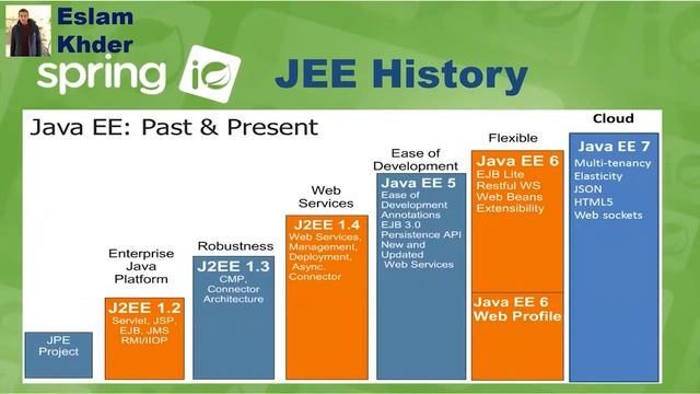 Why Spring #1 смотреть онлайн