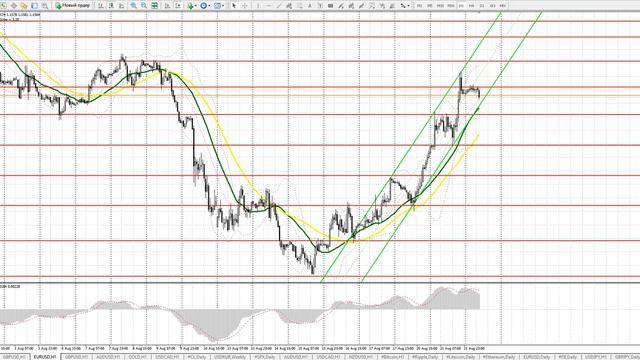 Европейская сессия 22 августа. Видео прогноз движения евро и фунта смотреть онлайн