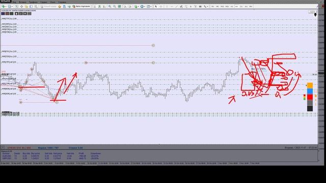 Обзор счетов с просадками, LOCKS. Разбор #AUDUSD смотреть онлайн