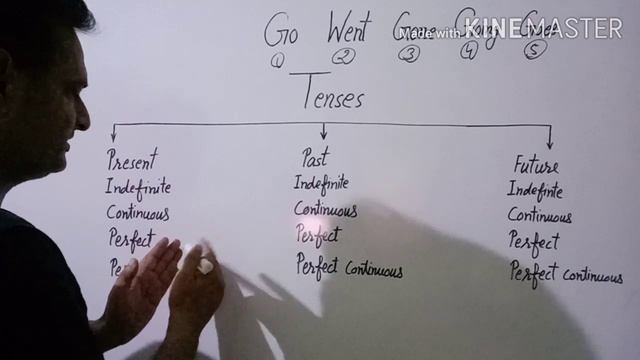 How to understand Tenses ki pehchan kaise kare? Tense ki pehchan ki aasan trick смотреть онлайн