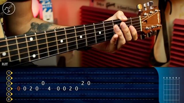 Happy Birthday - С Днём Рождения (Табулатура) Guitar Tutorial TABS смотреть онлайн